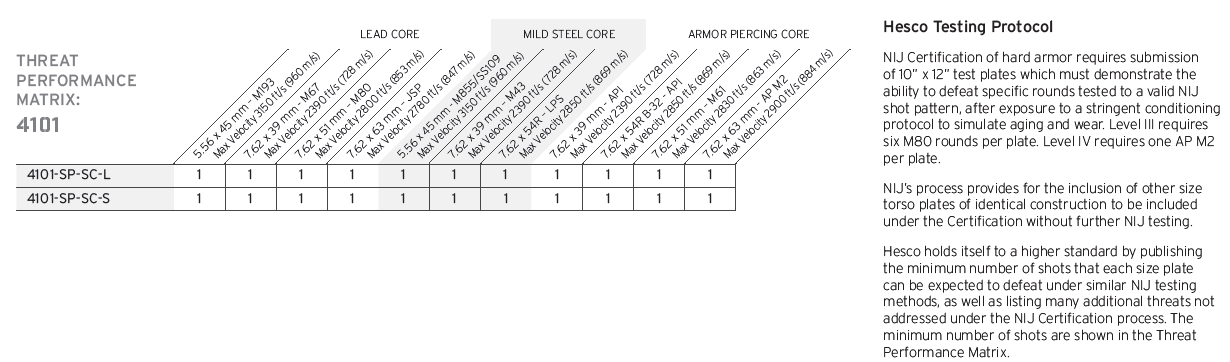 Hesco 4101LV Side Plate Level IV Rifle Rated Side Plate