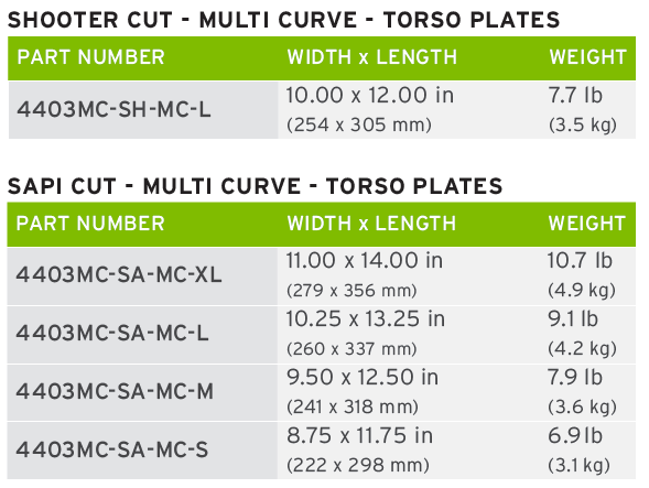 HESCO 4403 – 400 Series Armor Level 4 Stand Alone