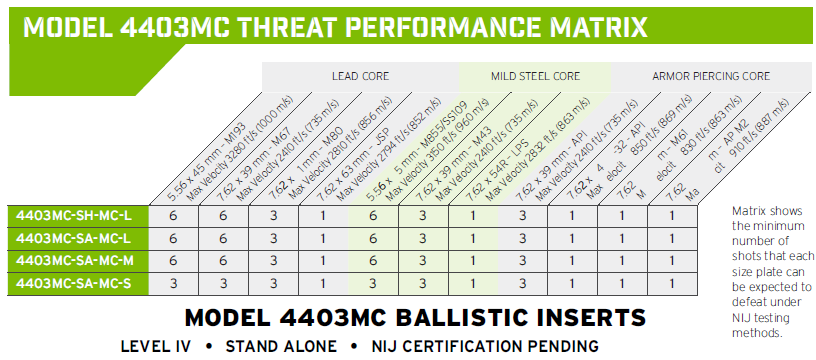 HESCO 4403 – 400 Series Armor Level 4 Stand Alone