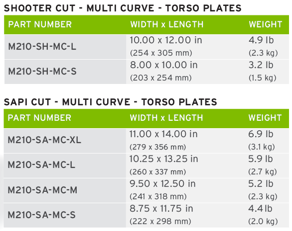HESCO M210 – 200 Series Armor Level Rifle Special Threat Stand Alone Plate