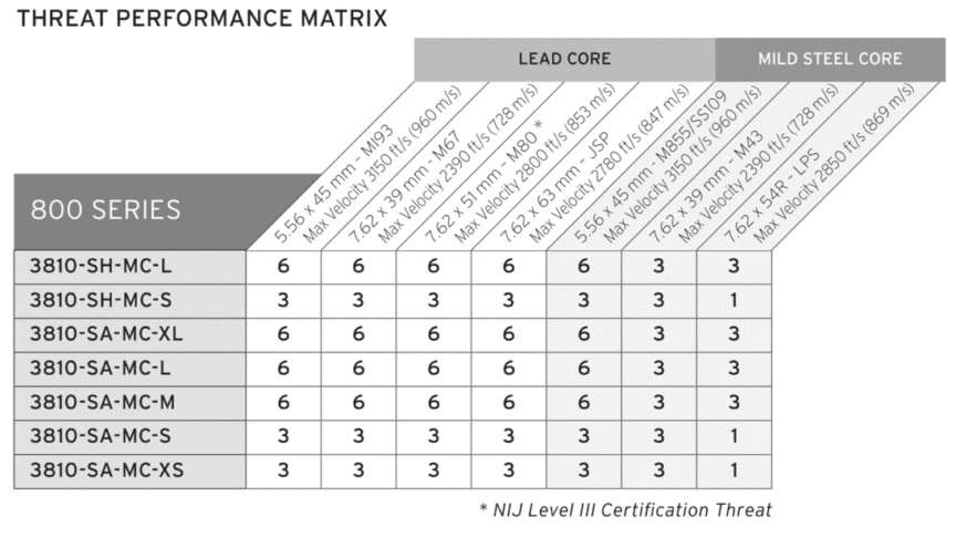Hesco 3810 Level III+ Special Threat Plate