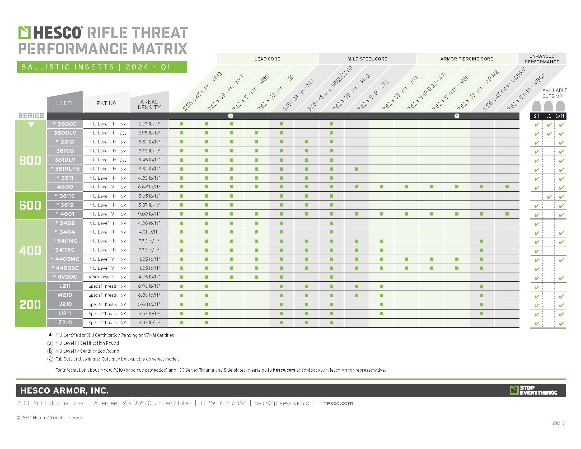 HESCO 4601 – 600 Series Armor Level 4 Stand Alone Plate
