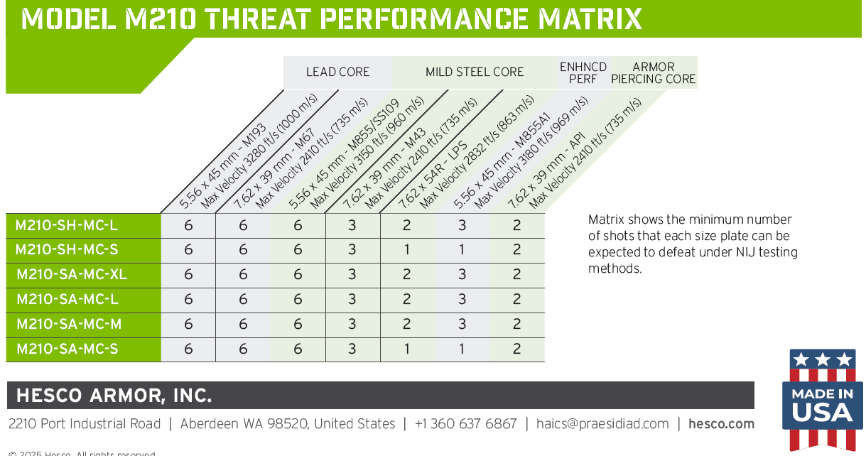 HESCO M210 – 200 Series Armor Level Rifle Special Threat Stand Alone Plate