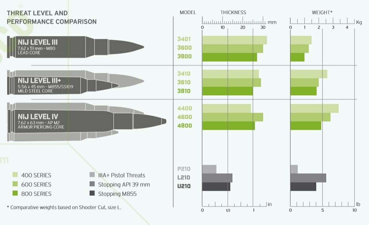 HESCO M210 – 200 Series Armor Level Rifle Special Threat Stand Alone Plate
